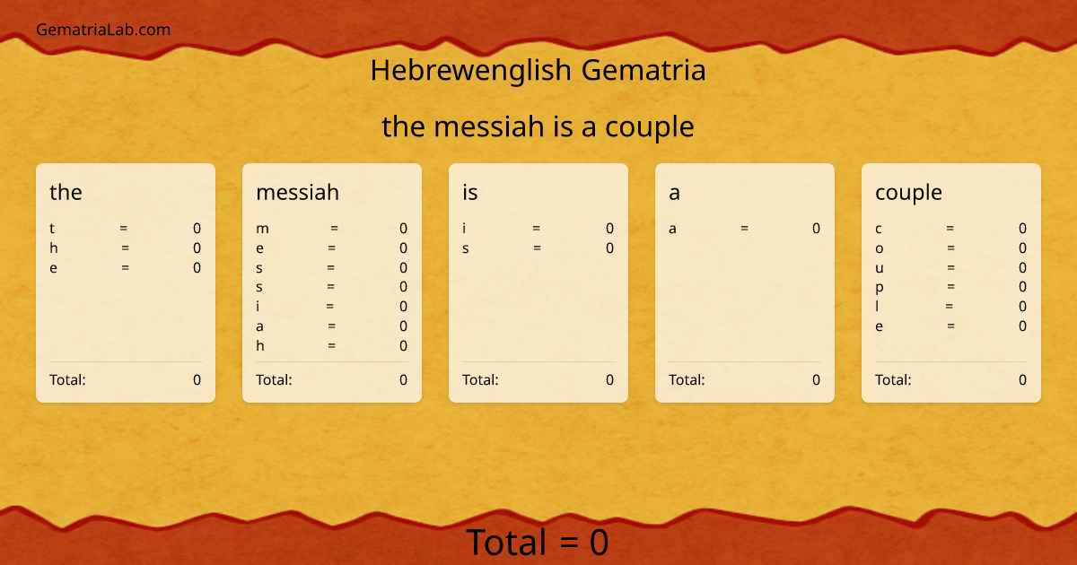 the messiah is a couple in hebrewenglish Gematria